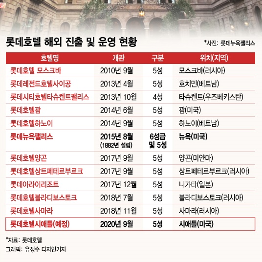 코로나 정면돌파…롯데호텔, '아메리칸 드림' 노리는 까닭