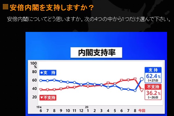 97  Ϻ JNN(TBS 迭)  . ƺ   62.4%    27.0%Ʈ ߴ. 