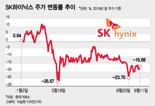 ‘3조 물린’ SK하이닉스 개미 구하기…작전명은 ‘회장님 자사주 매입’