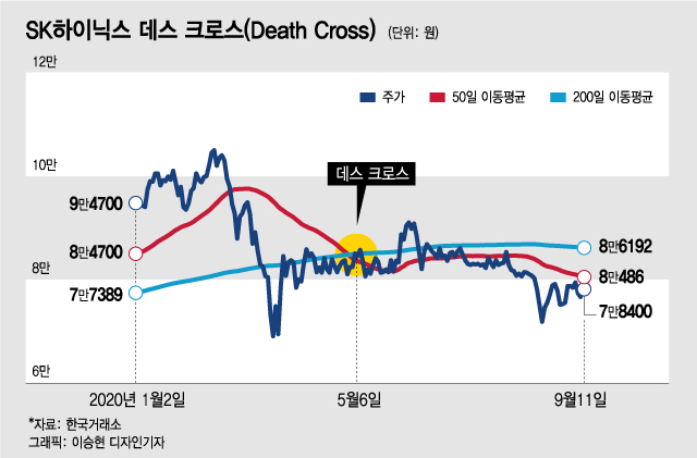 ‘3조 물린’ SK하이닉스 개미 구하기…작전명은 ‘회장님 자사주 매입’
