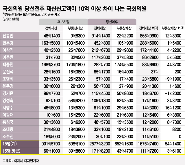 전봉민 의원실 / êµ­íšŒ ë³µì§€ìœ„ ìµœê³ ìž¬ë ¥ê ...