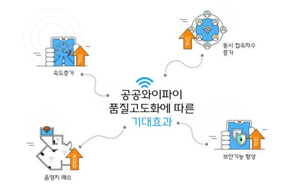 김경수 "통신비 2만원 대신 무료 와이파이"…업계 "실효성 글쎄"