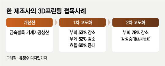 교통사고로 두개골 꺼진 청년, 3D프린팅이 구했다