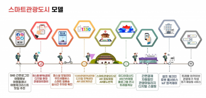 /그래픽=한국관광공사