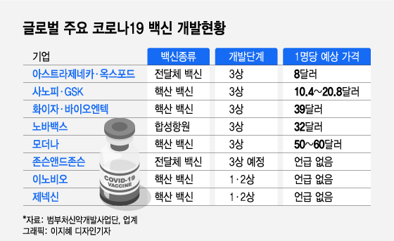 백신 3000만명분 확보나선 정부, 모더나·화이자 등과 협상중 ...