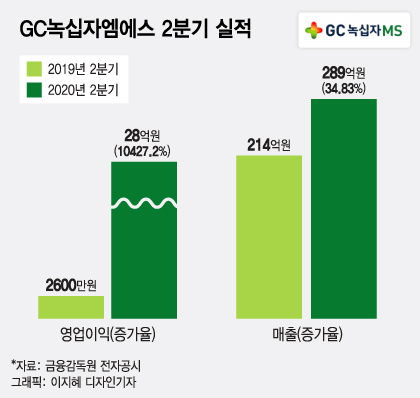 "신종플루 이어 코로나 잡는다"…'진단·분석·치료' 역량 총동원