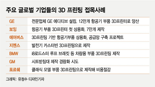 항공기 엔진·車 부품도 '찍어낸다'…3D 프린팅 글로벌 주도권 경쟁