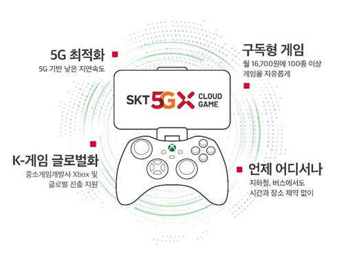 /사진제공=SK텔레콤