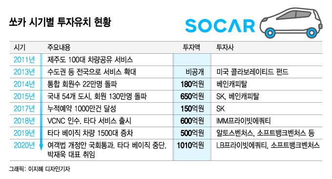 '타다' 접고도 유니콘 된 '쏘카'…다음은 대리운전 혁신?