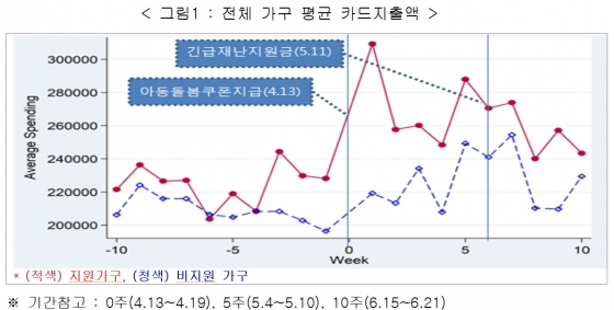 /사진제공=보건복지부