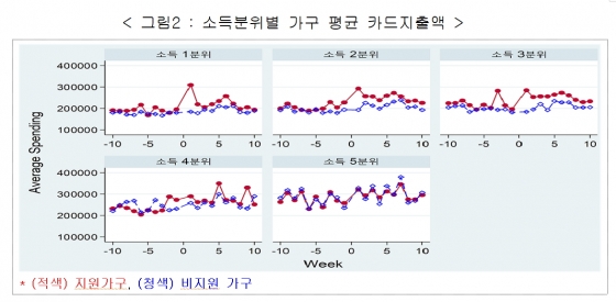 /사진제공=보건복지부