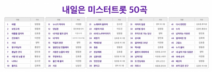 /사진제공=SK텔레콤