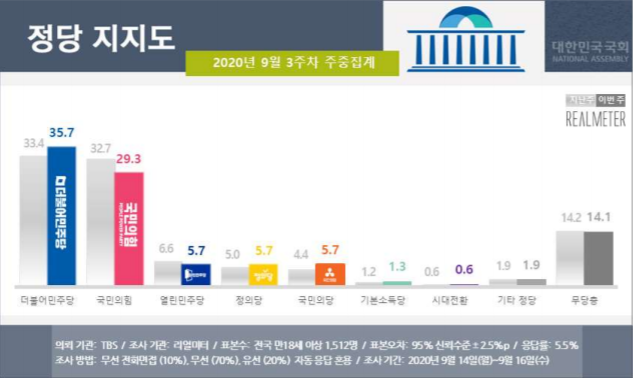/사진=리얼미터 제공