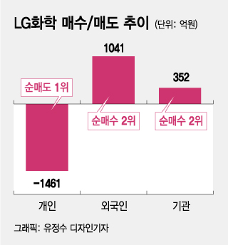 개미는 난리났는데 여의도는 "LG화학 분사는 호재" 왜?