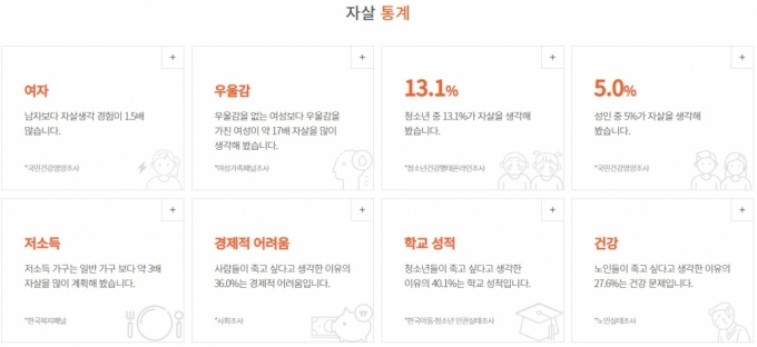 /사진=중앙자살예방센터 홈페이지 캡처.