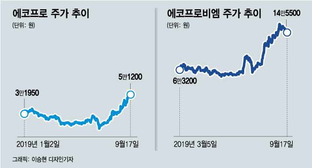 /그래픽=이승현 디자인기자