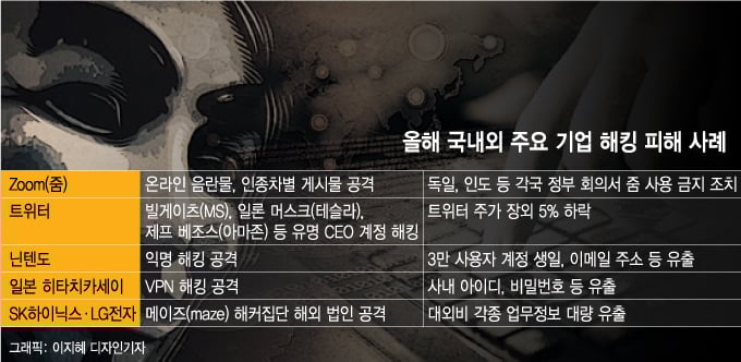 MS·아마존도 뚫리는데…무서워서 데스크톱 들고 퇴근합니다