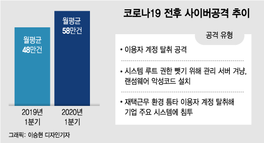 MS·아마존도 뚫리는데…무서워서 데스크톱 들고 퇴근합니다