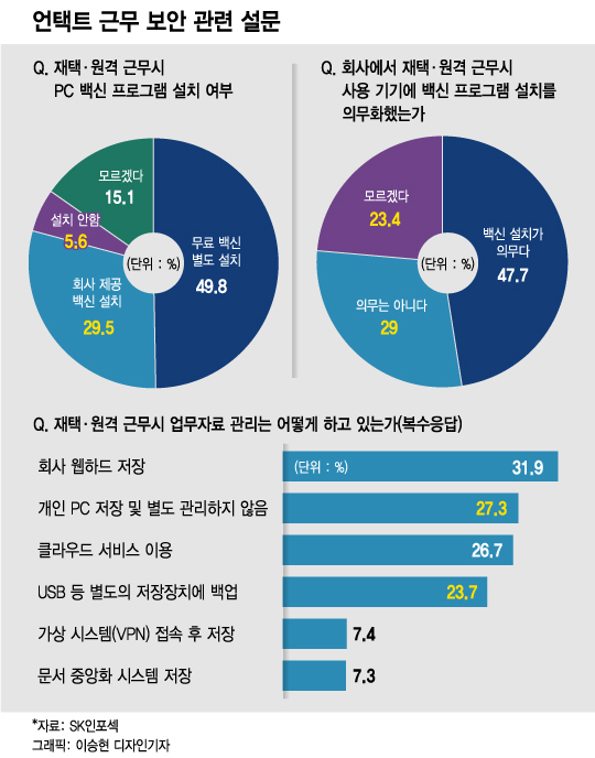 MS·아마존도 뚫리는데…무서워서 데스크톱 들고 퇴근합니다