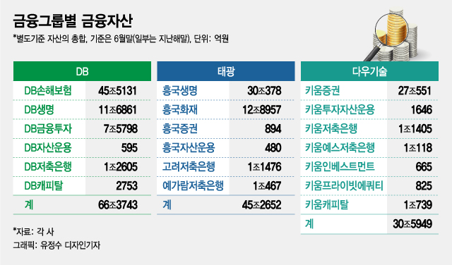 현실로 다가온 금융그룹감독법…커지는 파열음