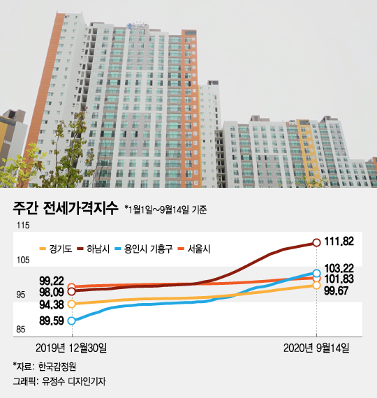 전세대란 하남, 위장전입 극성…"月 20만원에 고시원 주소로 옮겨"