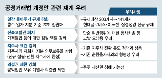"박용만마저 쓴소리" "절벽에 외치는 절망감"…갈곳 잃은 재계