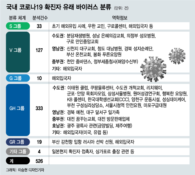 세계 곳곳서 코로나 재감염 속출 "독감처럼 유행할 것"
