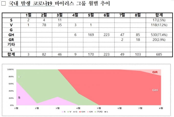 세계 곳곳서 코로나 재감염 속출 "독감처럼 유행할 것"