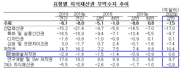 /표=한국은행