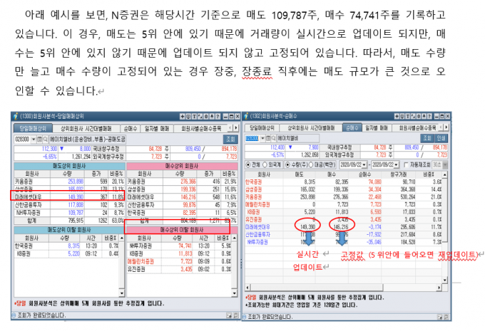 /자료=신한금융투자 제공