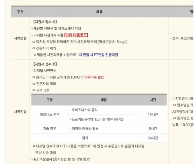 24시간 교육, 보고서 5장 24시간 교육, 보고서 5장