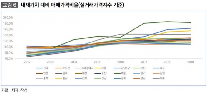 사진= 국토연구원