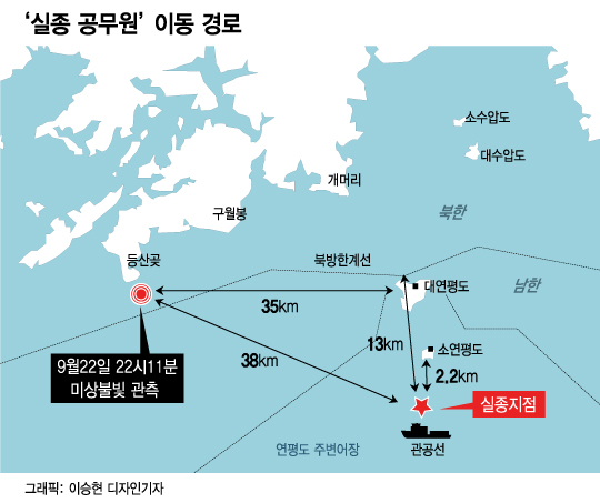 실종 공무원 北 바다 떠있는 줄 알고도 軍은 6시간 보냈다