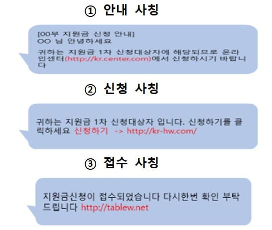 정부가 24일 밝힌 재난지원금 스미싱 사례. URL 주소와 함께 클릭을 유도하는 문구가 있다. /사진=과학기술정보통신부
