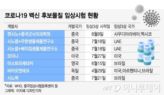 "세계 살리겠다" 中 코로나 백신공장 둘러본 외신들 깜짝