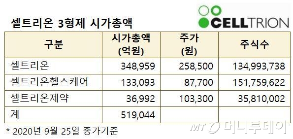 '52조 공룡제약사' 동학개미 뜻에 달렸다