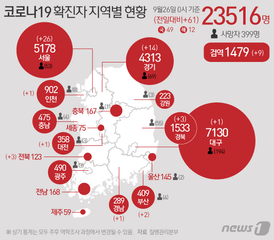 [사진] [그래픽] 코로나19 확진자 지역별 현황(26일)