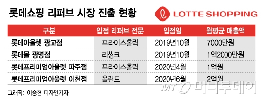 "90% 할인" 잘 고르면 득템, 입소문 타고 몰려왔다
