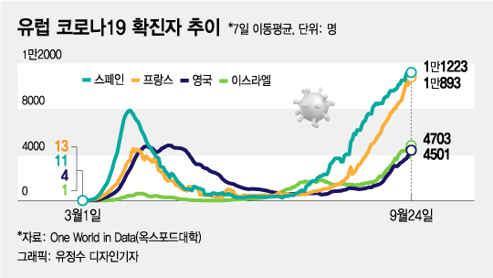 코로나 재유행…'봉쇄령' 시간문제라는데 주식 다 팔까요?