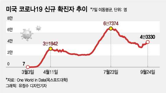 코로나 재유행…'봉쇄령' 시간문제라는데 주식 다 팔까요?