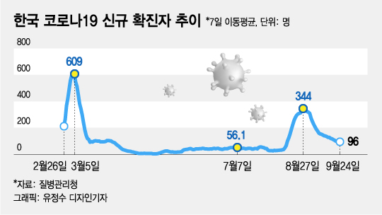 코로나 재유행…'봉쇄령' 시간문제라는데 주식 다 팔까요?
