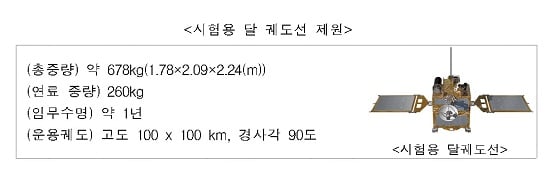 자료=항우연