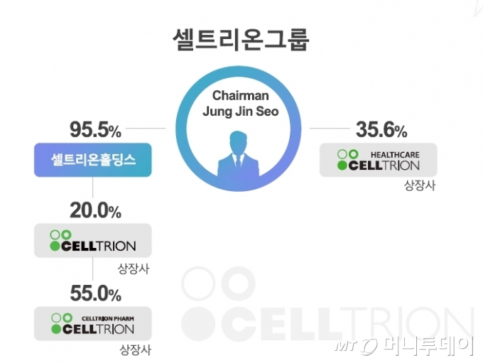 주주들도 환영한 '셀트리온 3형제 합병'…진짜 문제는?