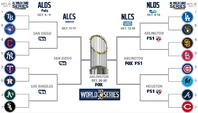 메이저리그 포스트시즌 대진표. /사진=MLB.com 캡처