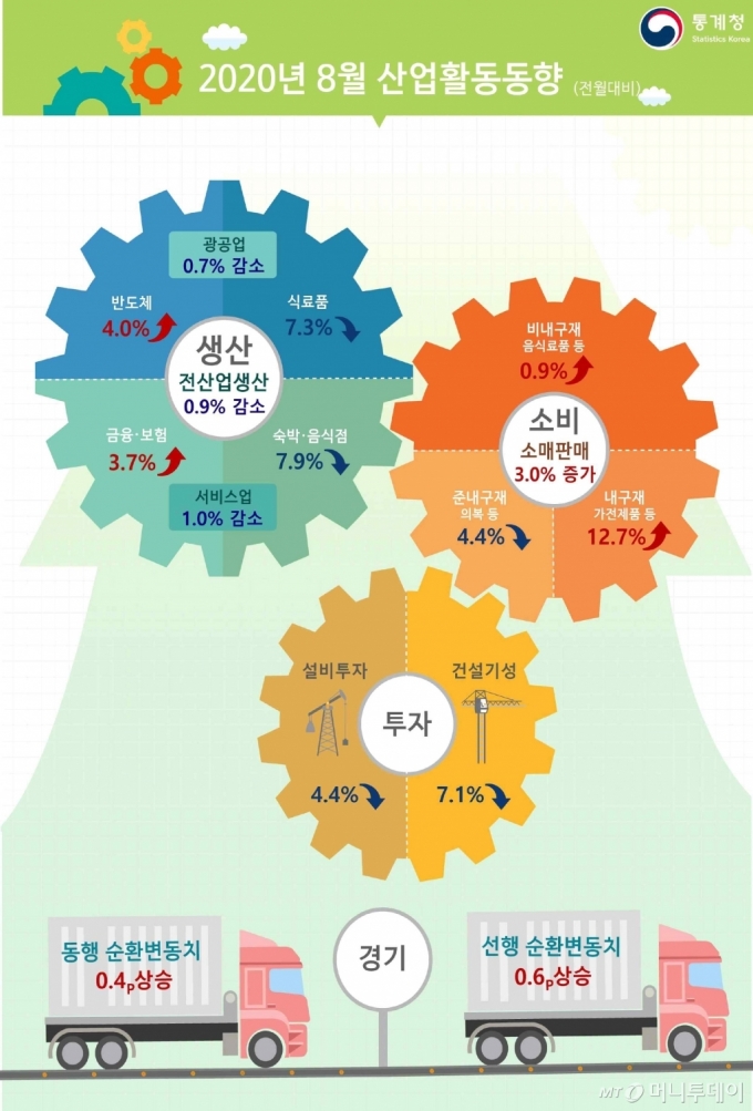 /사진제공=통계청