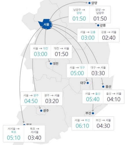/사진=로드플러스