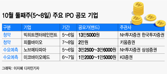 목표가 29만6000원 '빅히트'…BTS 군입대가 변수