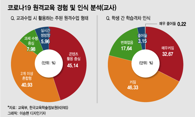 원격수업 최선의 방법은…교사-학생간 '쌍방향 피드백' 