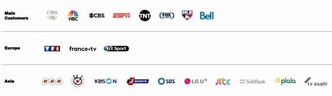 포디리플레이와 중계 계약을 체결한 주요 통신사 및 방송사 목록/사진제공=포디리플레이