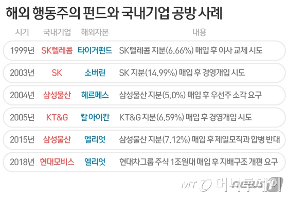 삼성 감사위원에 中 경쟁사 스파이 앉혀라?…재계는 '패닉'